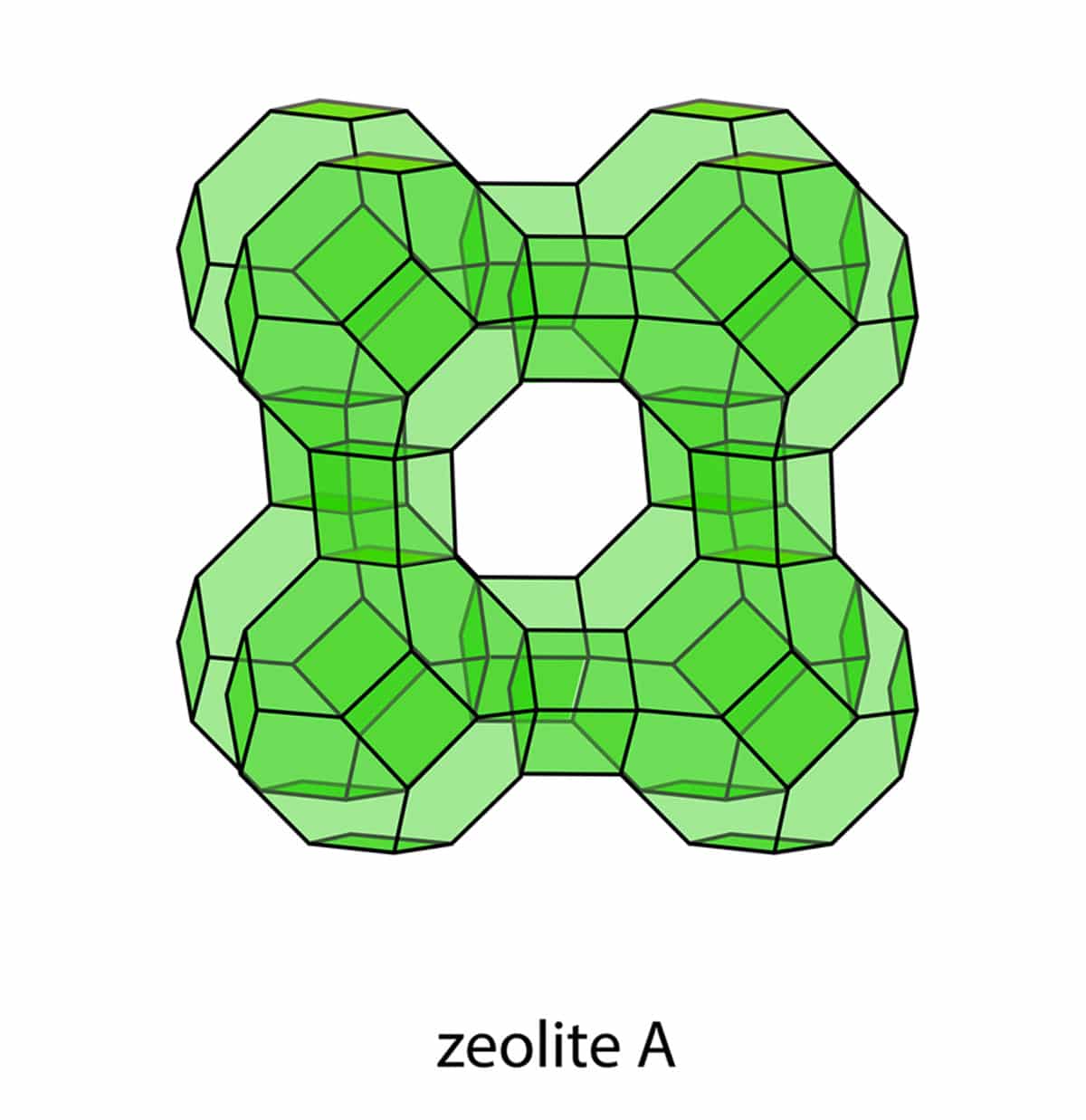 Eta GaS, image, additives micronutrients, few numbers: structure of zeolite A.